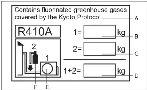 Contains fluorinated greenhouse gases covered by the Kyoto Protocol R410A 1= kg 2= kg 1+2= kg F E A B C D
