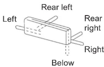 Rear left Left Rear right Right Below