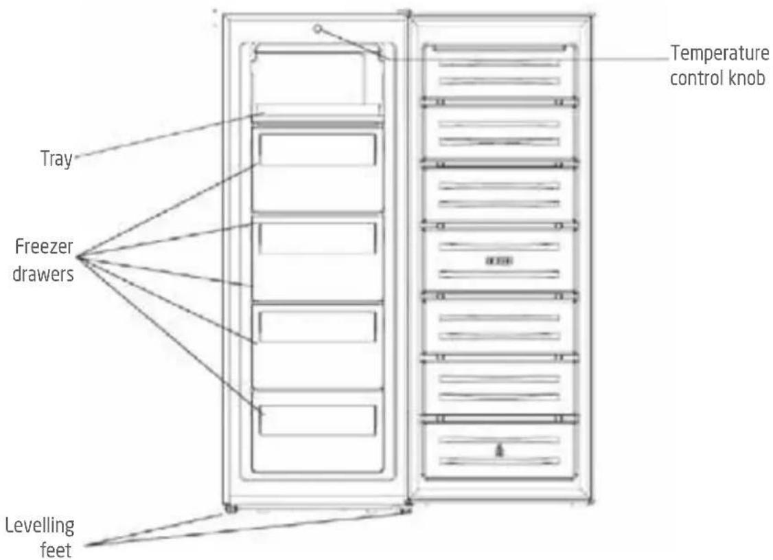 PROLINE UFZ167 - NAMES OF PARTS - 1
