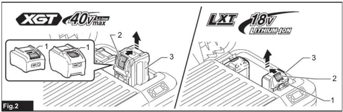 XGT 40V Li-ion max LXT 18V LITHIUM-ION Fig.2