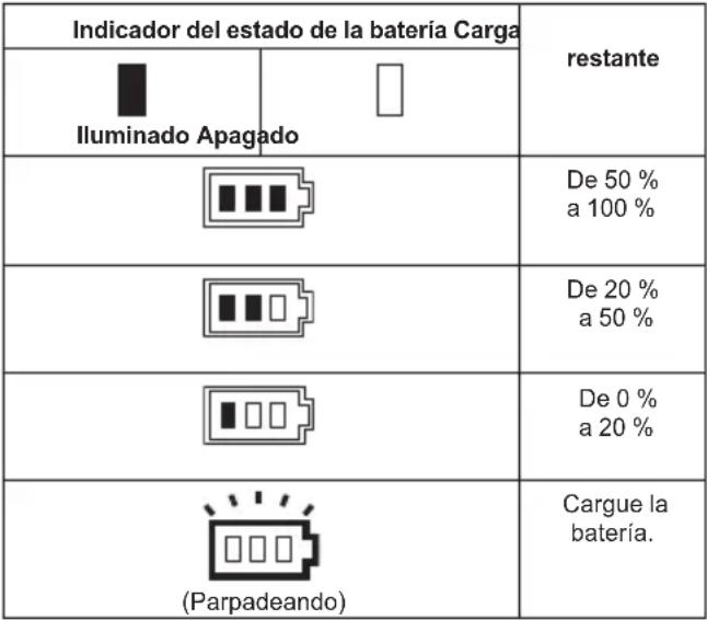 MAKITA CW002G - Determinar la carga restante de la batería - 1