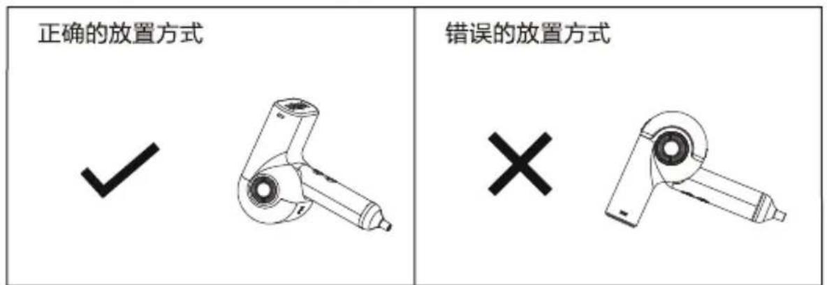 HAIER HY-GW1502 - 使用方法 - 2