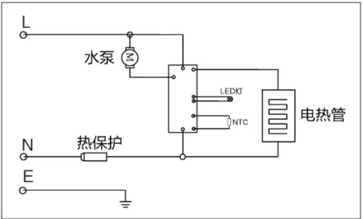 HAIER HY-GW1502 - 注意事项 - 2
