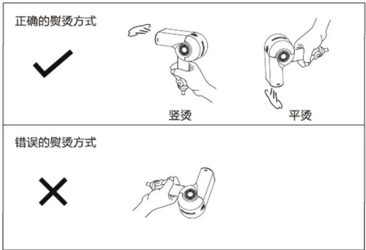 HAIER HY-GW1502 - 使用方法 - 1