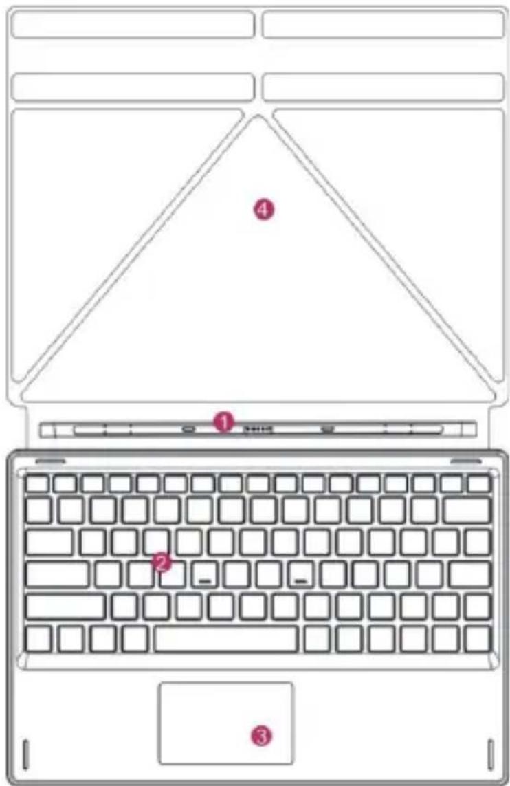 HAIER HaierPad W1048 - Description des principales fonctions - 1