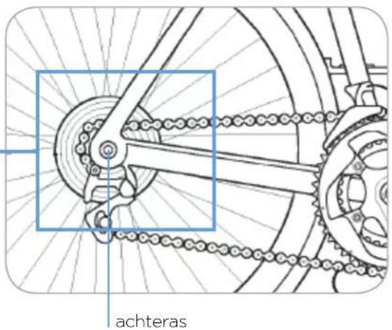 THULE Axle Mount ezHitch - De bevestigingsmethode verschilt per fiets: - 1