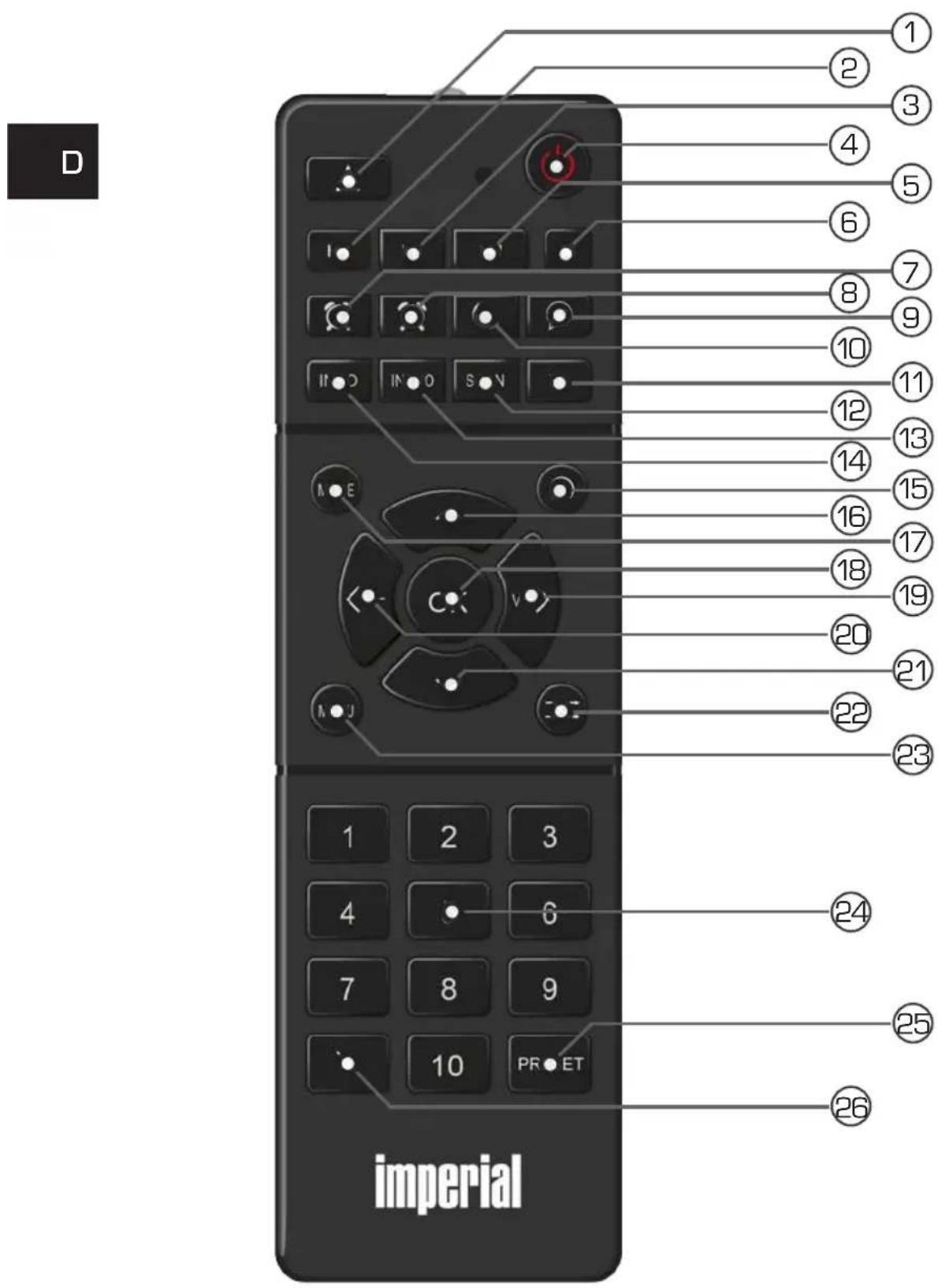 Telestar DABMAN i300 CD - Fernbedienung - 1