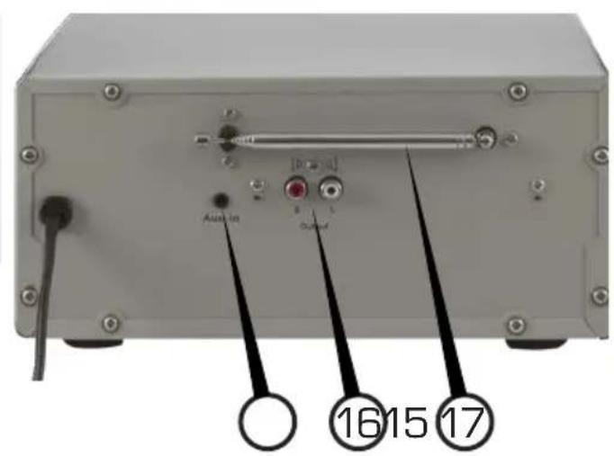 Telestar DABMAN i300 CD - Amount Explanation - 2