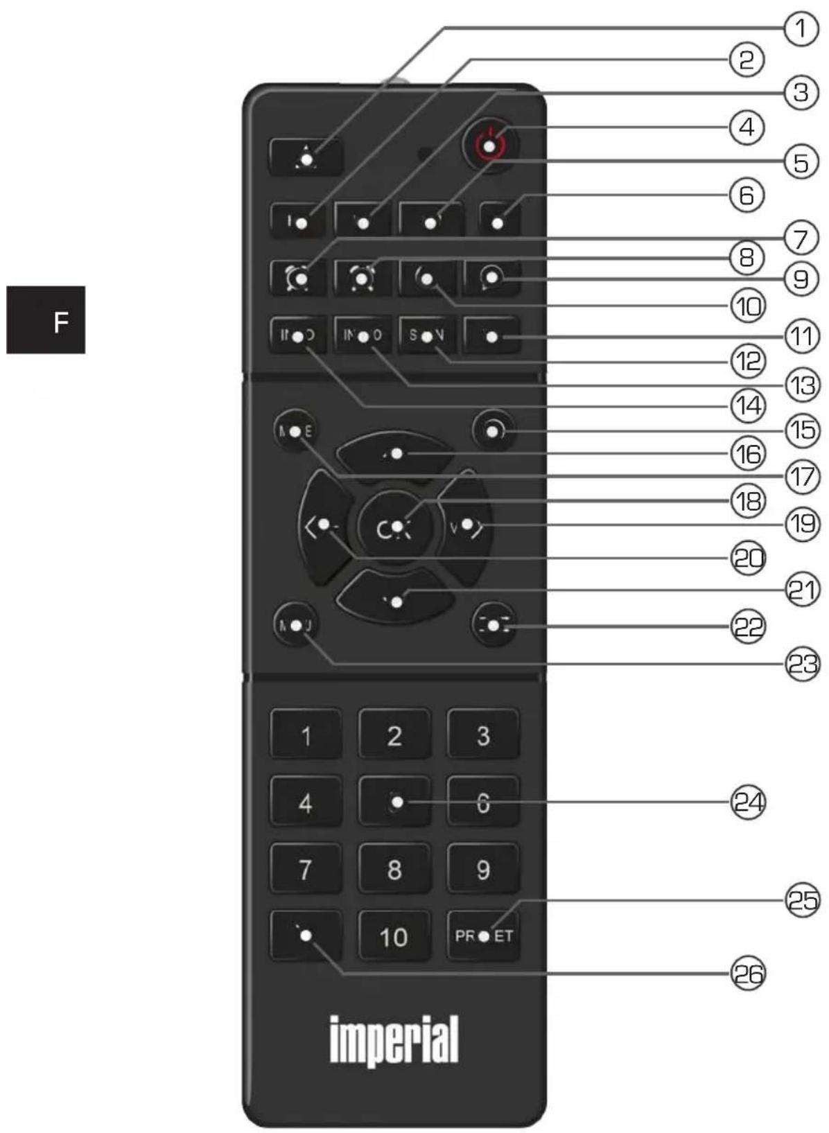 Telestar DABMAN i300 CD - Télécommande - 1