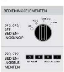 Vornado 573 - EIGENSCHAPPEN - 2