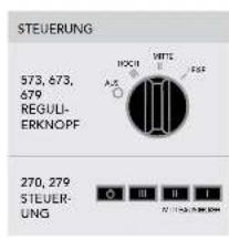 Vornado 573 - FUNKTIONEN - 2