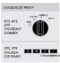 Vornado 573 - FUNKCIE - 2