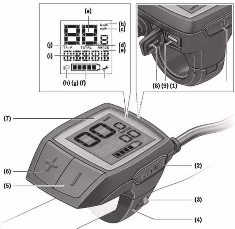 (a) (b) (c) (j) 8.8 km/h (i) THIP TOTAL RANGE (h) (g) (f) (d) (e) (7) (8) (9) (1) (6) (5) (2) (3) (4)