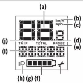 (a) (b) (km/h) mph (c) (i) TRIP TOTAL RANGE (d) (e) (i) (h) (g) (f)