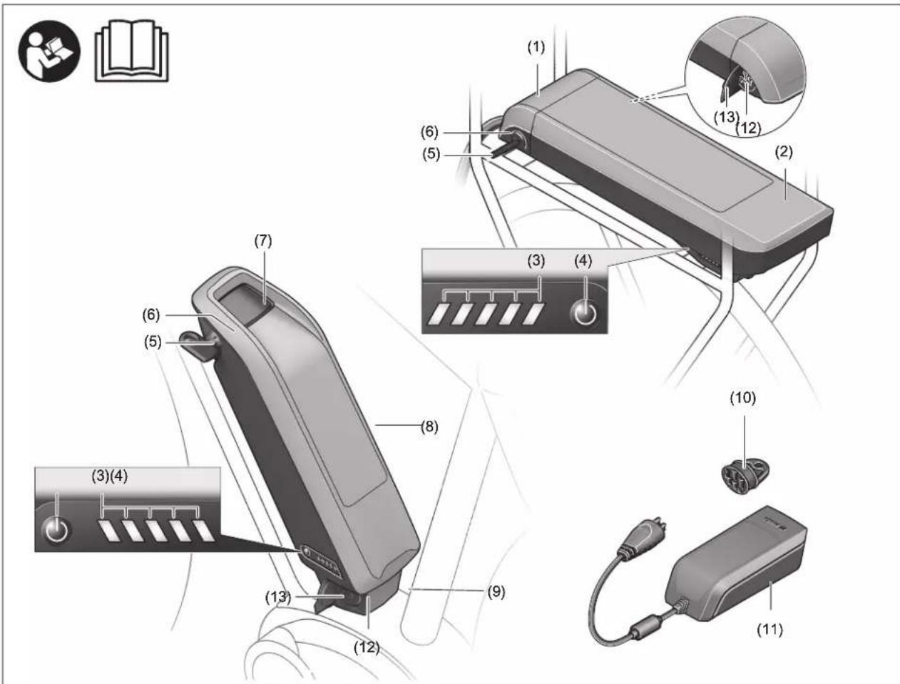 Diagram of a handheld device with numbered parts and labeled connectors, including a reading icon and electrical connector.
