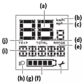 (a) (b) (km/h mph) (c) (i) (i) TRIP TOTAL RANGE (d) (e) (h) (g) (f)