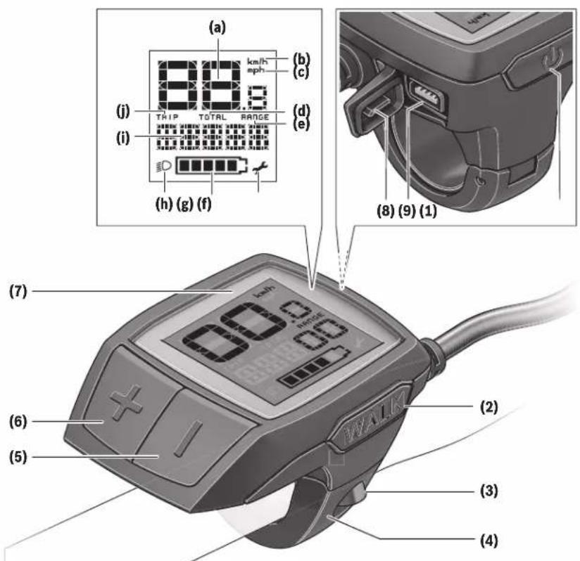(a) (b) (c) (i) THIP TOTAL RANGE (d) (e) (h) (g) (f) (7) 0.0.0 0.0.0 (6) (5) (WALK) (2) (3) (4)