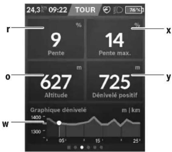 24,3 km 09:22 TOUR 76% r 9 % Pente Pente max. m m o 627 Altitude Dénivelé positif y Graphique dénivelé m | km W 1400 - 1300 - 05 15 25