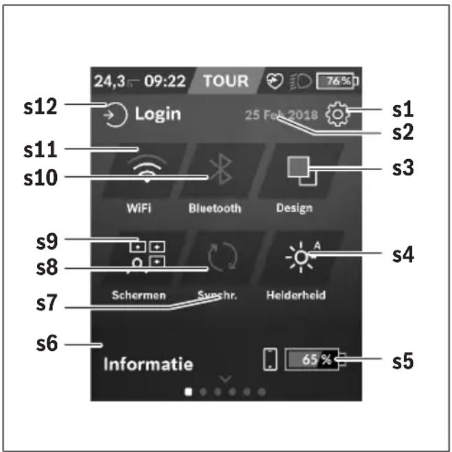 TREK Powerfly FS 4 Gen 2 - Aanduidingen en instellingen van de boordcomputer - 1