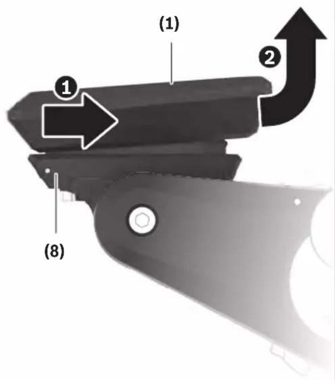 (1) (2) ① ② (8)