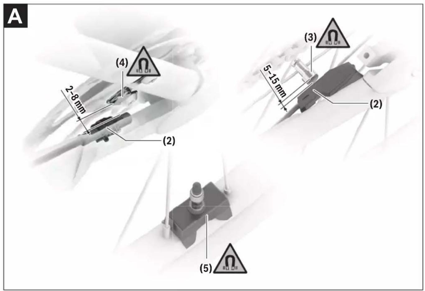 A (4) 2-8 mm (2) (3) 5-15 mm (2) (5)