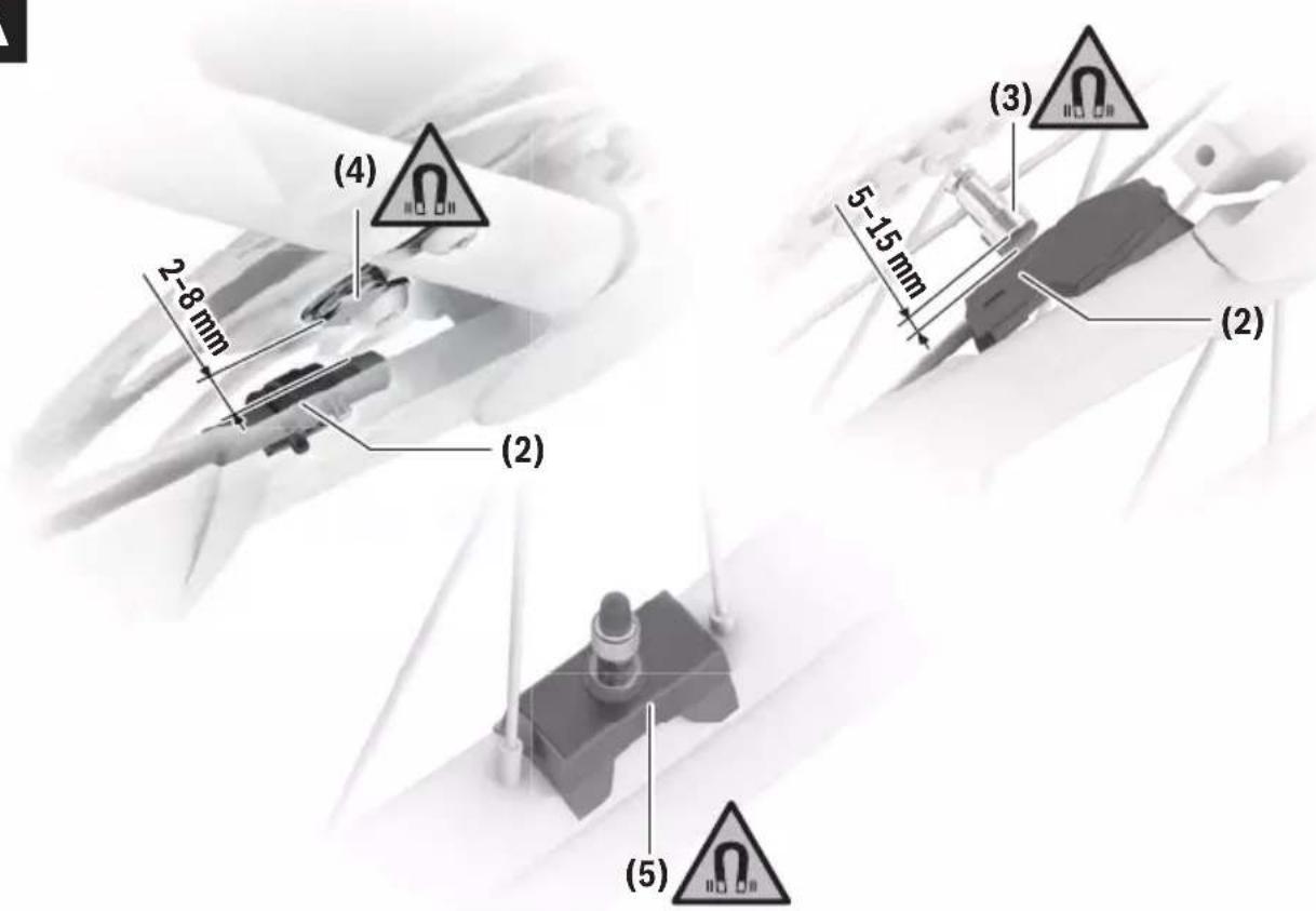 (4) 2-8 mm (2) (3) 5-15 mm (2) (5)