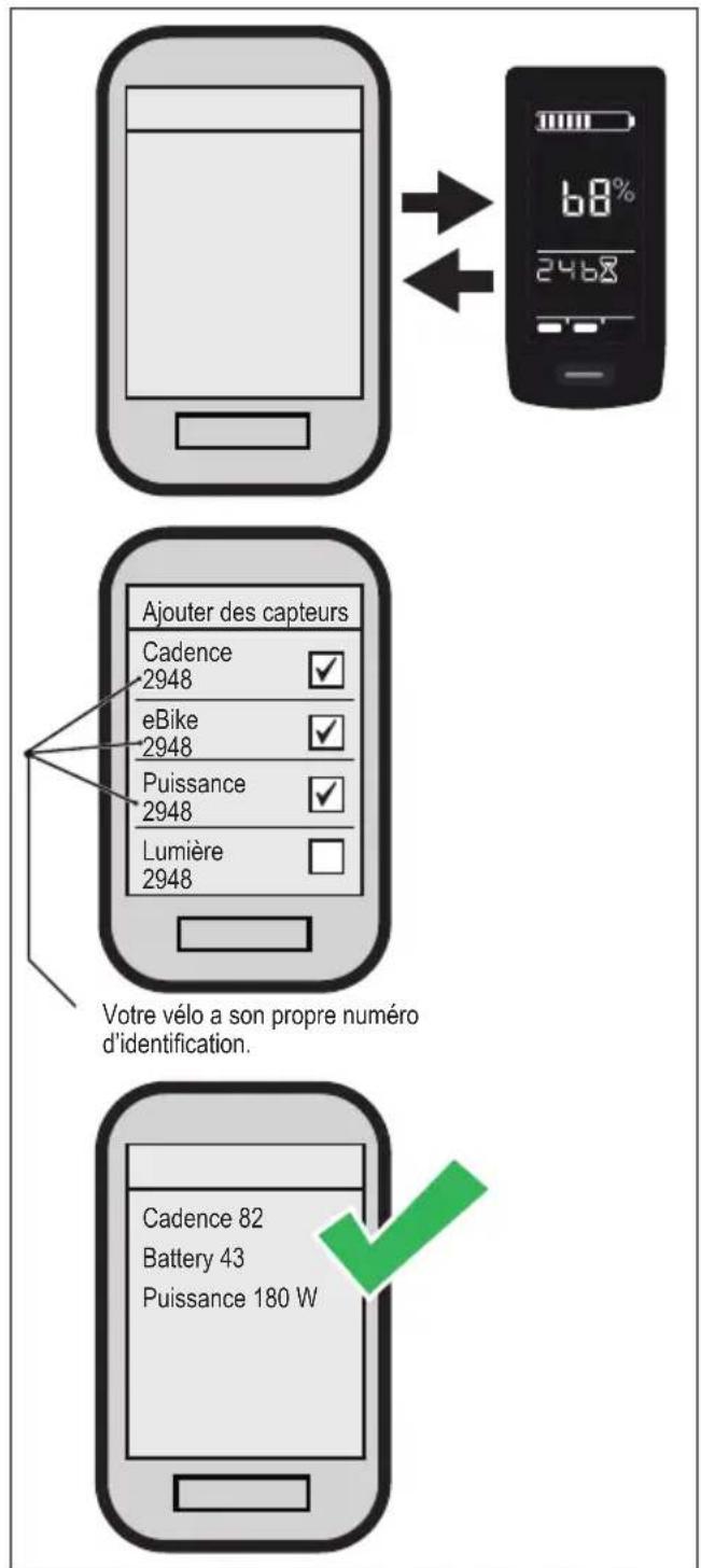 68% 2468 Ajouter des capteurs Cadence 2948 eBike 2948 Puissance 2948 Lumière 2948 Votre vélo a son propre numéro d'identification. Cadence 82 Battery 43 Puissance 180 W