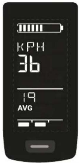 KPH 36 19 AVG