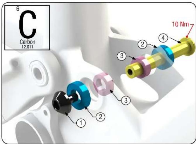 6 Carbon 12.011 10 Nm ① ② ③ ④ ③