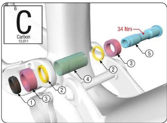 6 Carbon 12.011 34 Nm ① ② ③ ④ ⑤