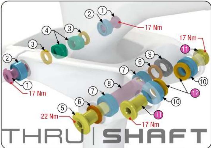 17 Nm 17 Nm 22 Nm THRU | SHAFT