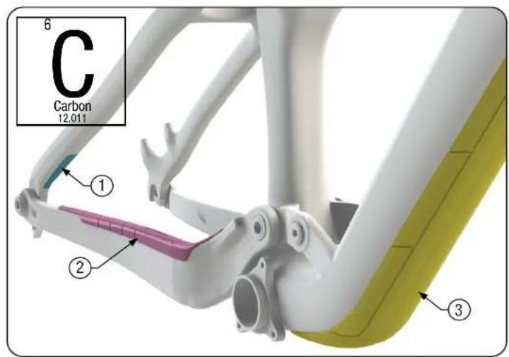 6 Carbon 12.011 ① ② ③