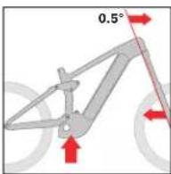 TREK Rail 5 Gen 3 - 6