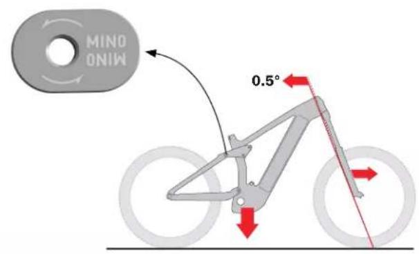 MINO ONIW 0.5°
