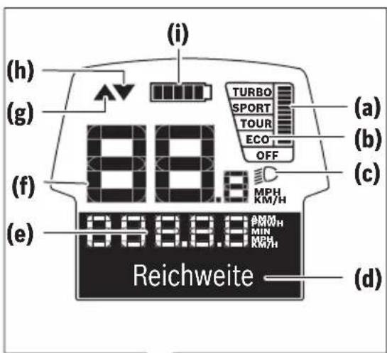 (i) (h) (g) (f) (e) (i) (a) (b) (c) TURBO SPORT TOUR ECO OFF MPH KM/H 0.8 8.8.8 PMH MIN KH KH Reichweite (d)