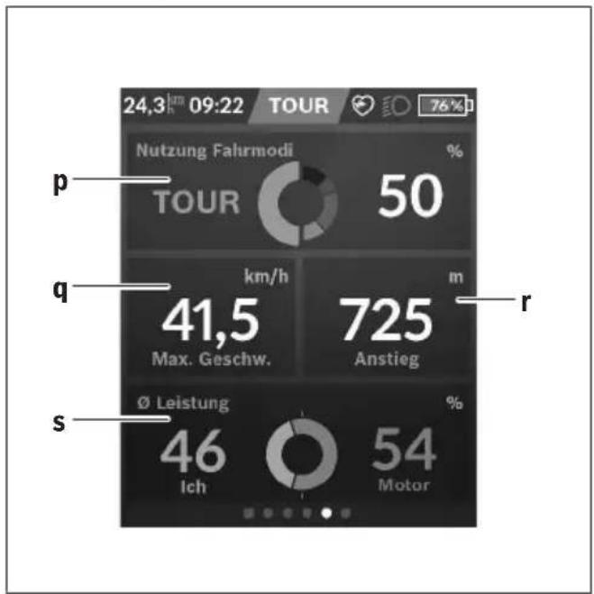 TREK Powerfly FS 9 Equipped Gen 2 - Aktive Navigation - 2
