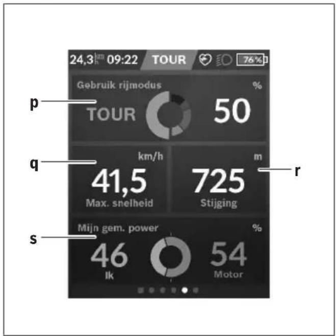 TREK Rail 5 Gen 2 - Actieve navigatie - 2
