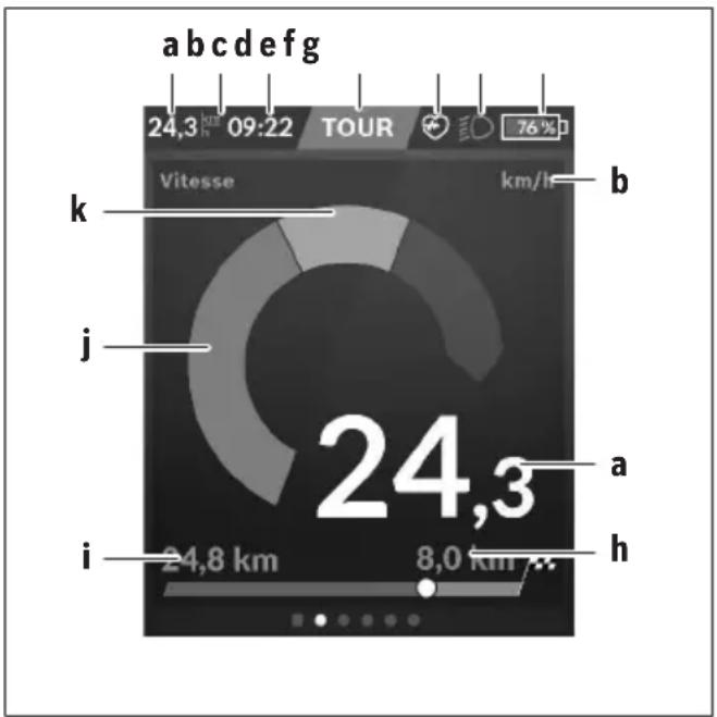 abcdefg 24,3 km 09:22 TOUR 76% Vitesse km/h b k j 24,3 a i 24,8 km 8,0 km h