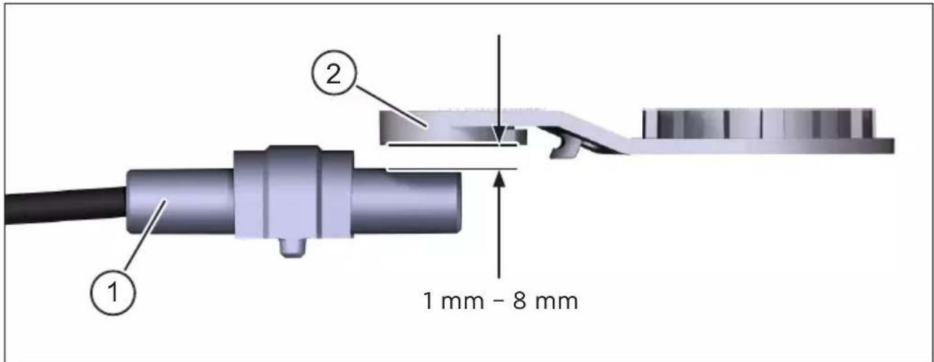 1 mm - 8 mm ① ②
