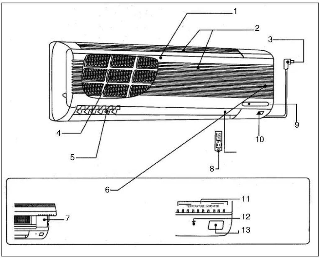 EINHELL SKA 5000 C+H - Consignes de sécurité - 3