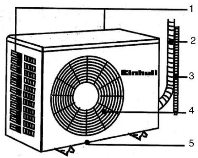 EINHELL SKA 5000 C+H - ●Appareil extérieur : - 1