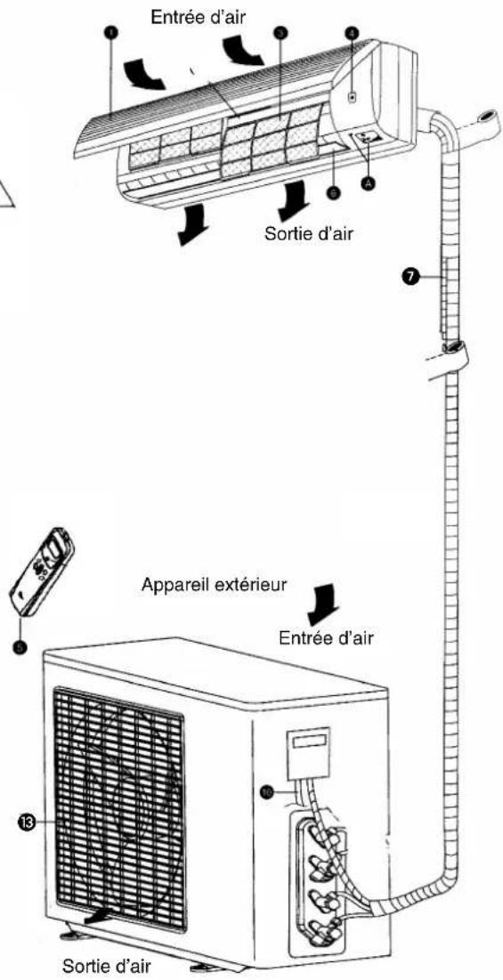 EINHELL SKA 3501 C+H - Attention! - 1