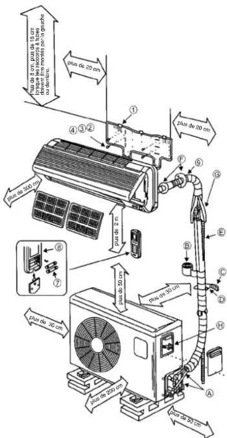 EINHELL SKA 3501 C+H - Attention - 1