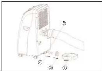 EINHELL MKA 2600 E - A) Svuotare il recipiente dell'acqua di condensa - 1