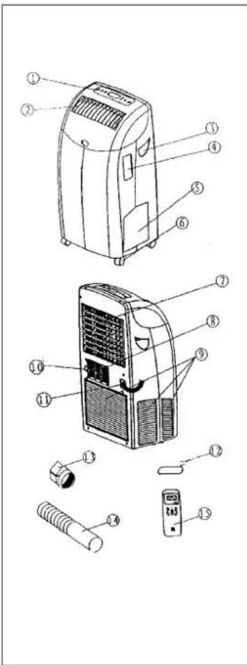 EINHELL MKA 2600 E - MKA 3500 E - 2