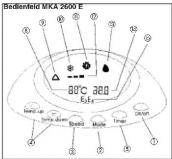 EINHELL MKA 2600 E - Bedienfeld MKA 2600 E / Bedienfeld MKA 3500 E - 1