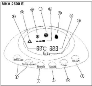 EINHELL MKA 2600 E - Kezelomsz MKA 2600 E / Kezelomsz MKA 3500 E - 1