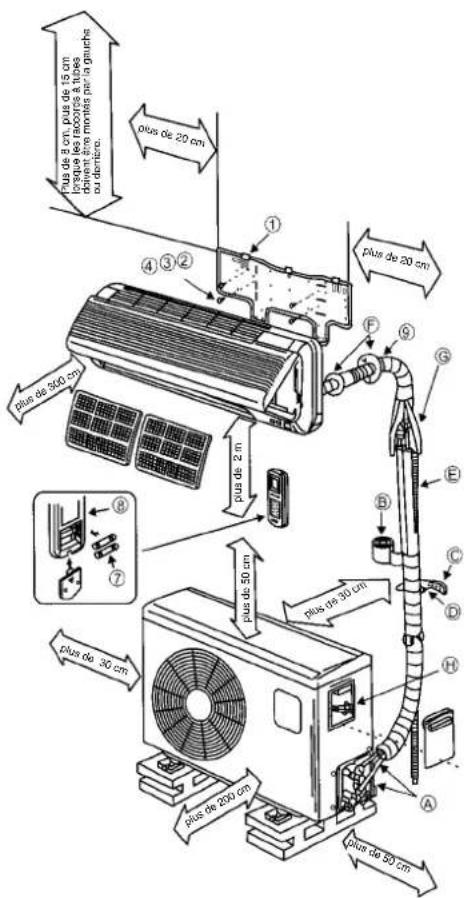 EINHELL SKA 2501 C - Attention - 1