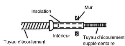 EINHELL SKA 2501 C - Monter le tuyau d'écoulement de l'eau condensée - 1