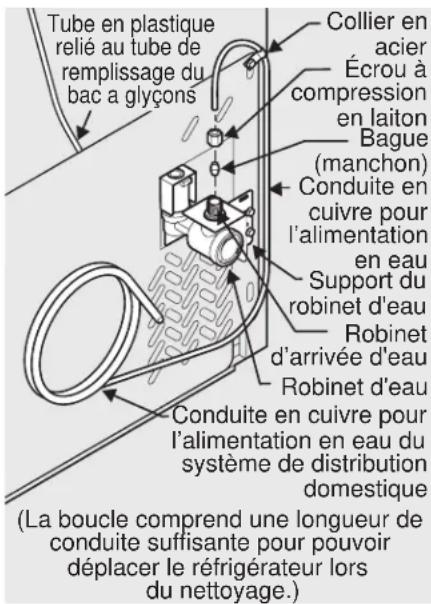 FRIGIDAIRE RNAB081J1JBRG - Pour raccorder l'alimentation en eau à l'arrivée du robinet d'eau de la machine à glaçons - 1